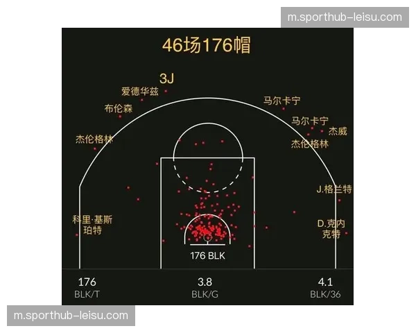 文班亚马本赛季第12次5+盖帽 刷新联盟封盖纪录 文班亚马本赛季第12次5+盖帽 刷新联盟封盖纪录